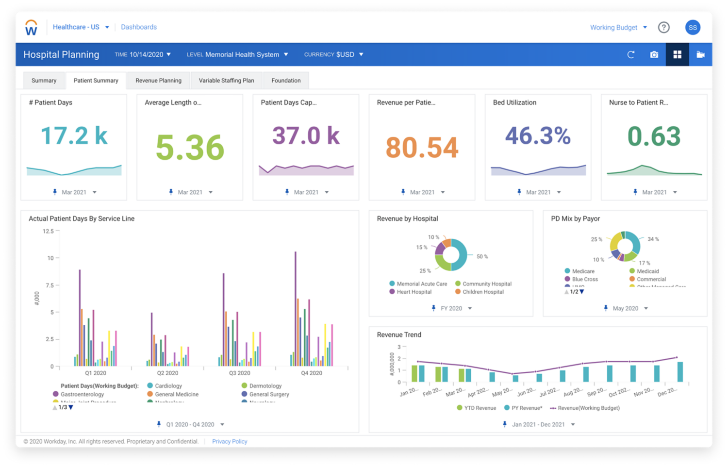 Workday Enterprise Planning for Hospitals, Volumes and Revenue Summary dashboard. 