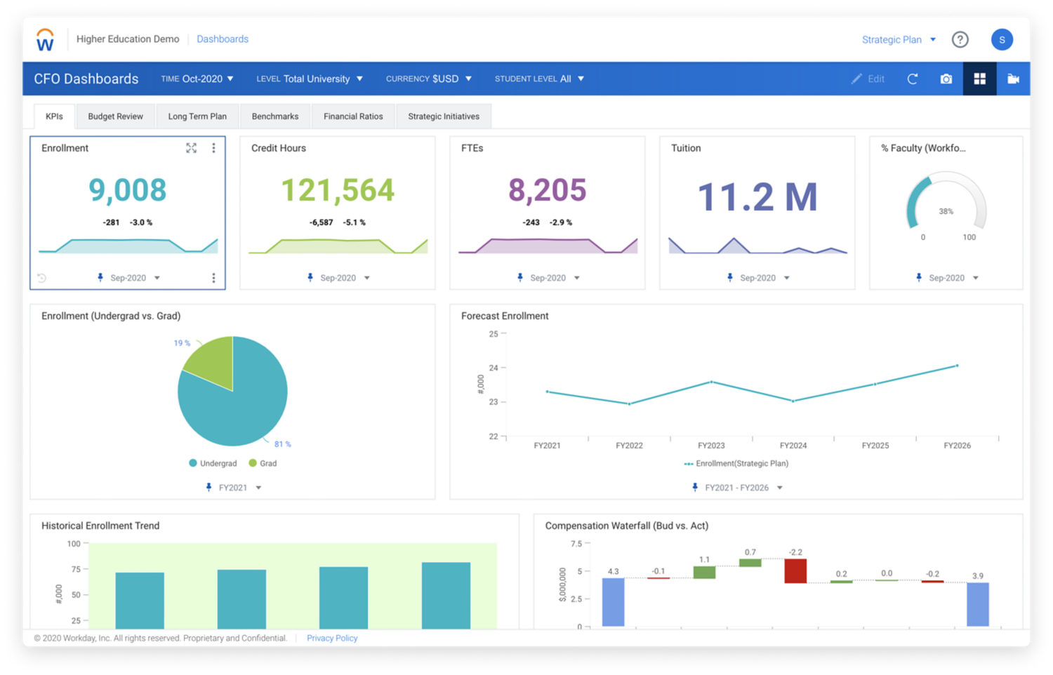 Workday Enterprise Planning KPI dashboard for Higher Education. 