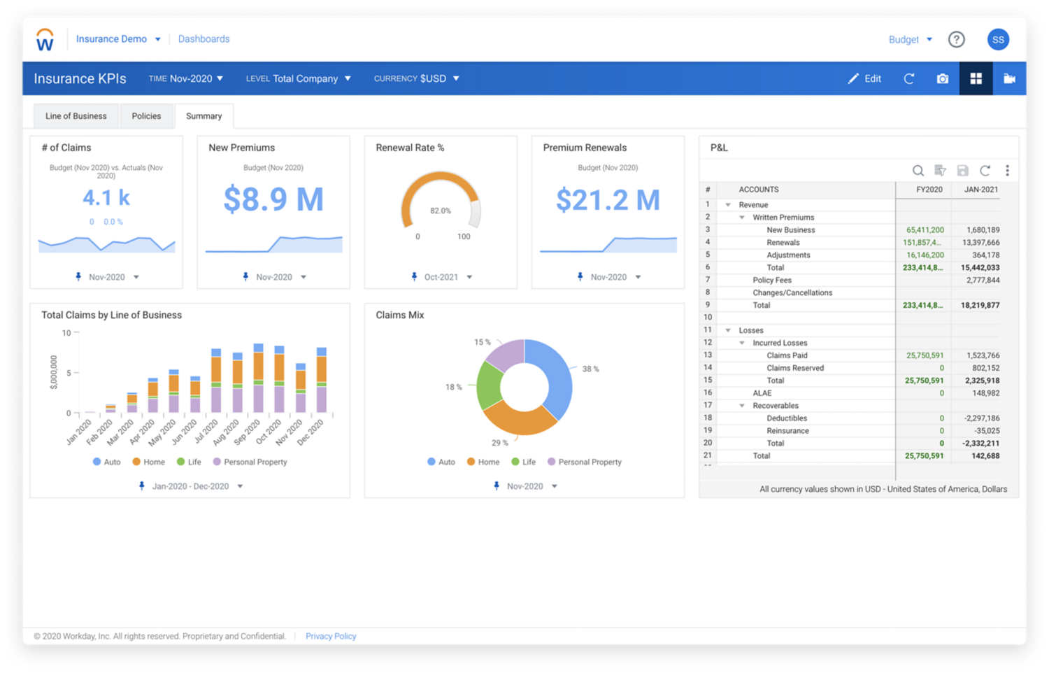 Workday エンタープライズ プランニングの保険 KPI ダッシュボード。