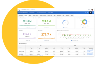 工作日适应性规划中的Umsatz-Dashboard mit Balkendiagrammen und Zahlenwerten für Nettoumsatz, EBITDA和guv记分卡