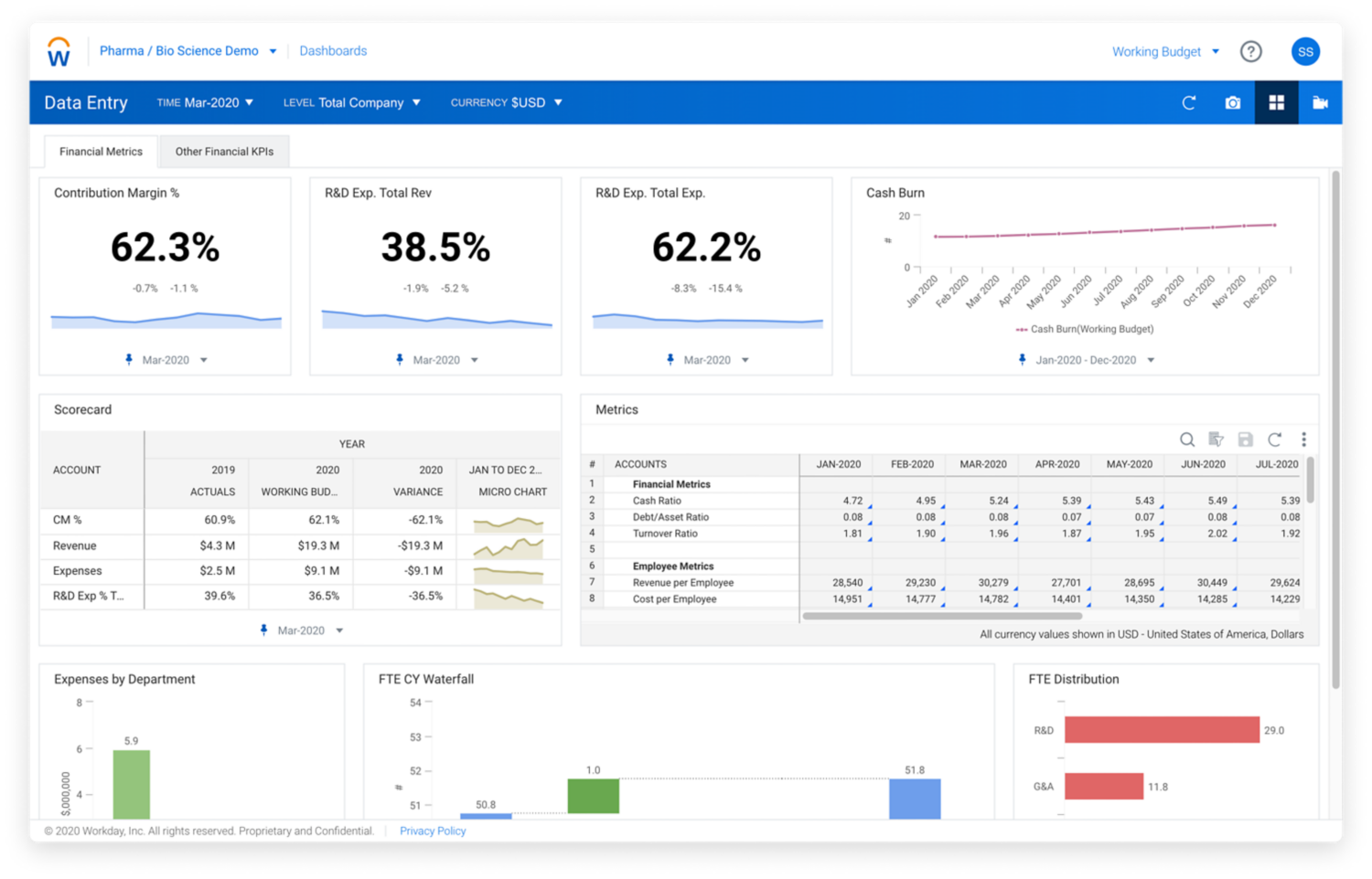 Workday エンタープライズ プランニングのライフサイエンス企業向け KPI ダッシュボード。