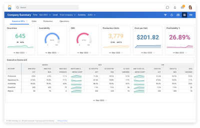 Dashboard di reportistica e analytics del settore manifatturiero
