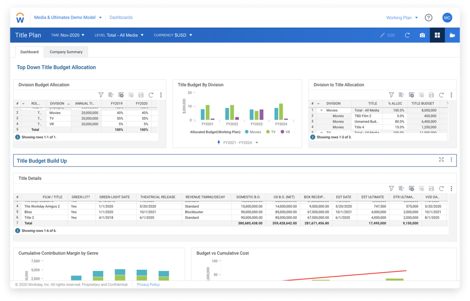 Workday Adaptive Planning KPI dashboard for media production company
