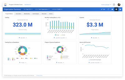 Watch the Workday Adaptive Planning for a non-profit demo.