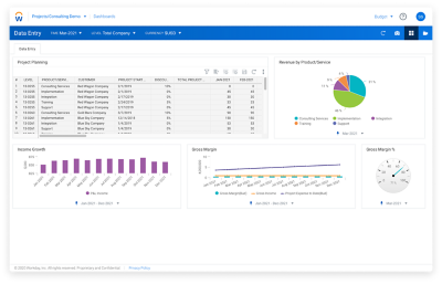 Tablero de mando de KPI de planificación empresarial de Workday para proyectos en empresas de servicios profesionales y empresariales. 