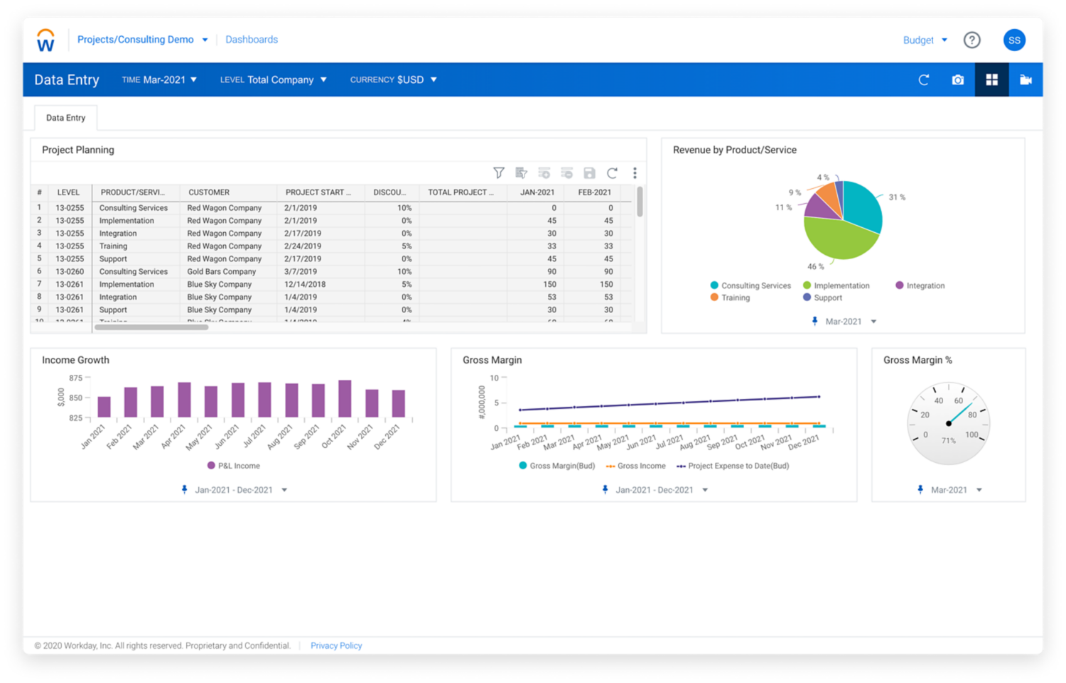 Workday エンタープライズ プランニングのプロフェッショナル サービス/ビジネス サービス企業向けプロジェクト プランニング KPI ダッシュボード。