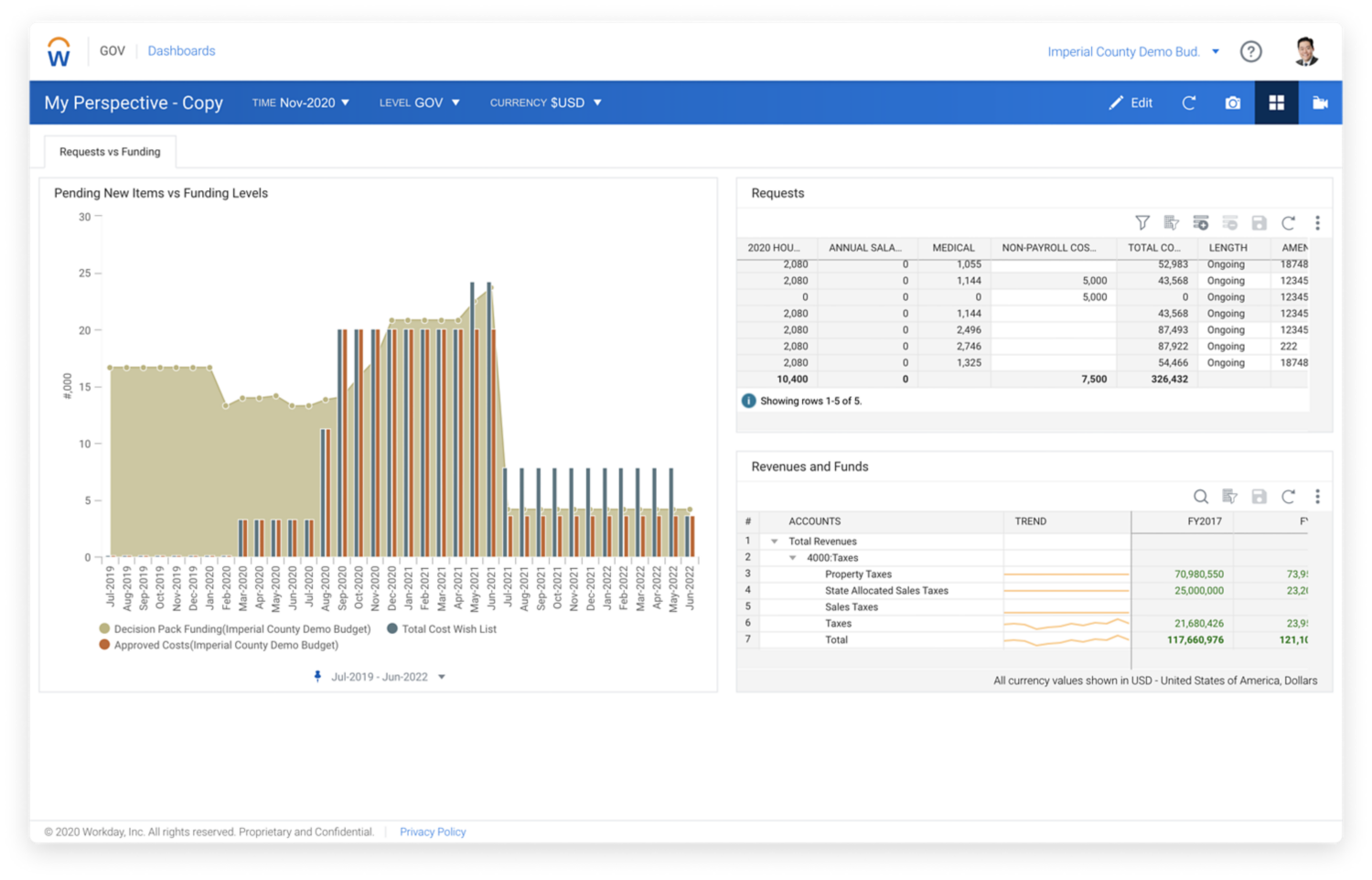 Workday Adaptive Planning for Government, Decision Pack Funding Dashboard
