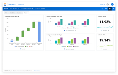 Workday Enterprise Planning KPI dashboard for retailers. 