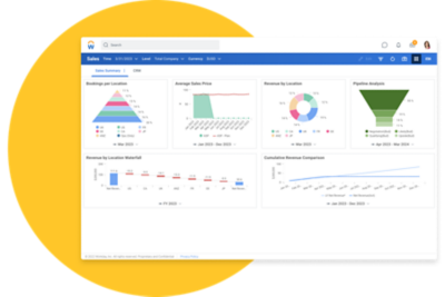 Workday Adaptive Planning's Top Lines dashboard showing bar graphs and numerical values for net revenue, EBITDA and PP&L Scorecard.