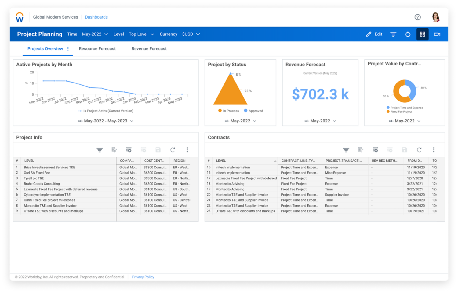 Tableau de bord de planification de projet dans Workday Adaptive Planning indiquant les valeurs numériques et les graphiques relatifs aux revenus, à la croissance du revenu et à la marge brute.