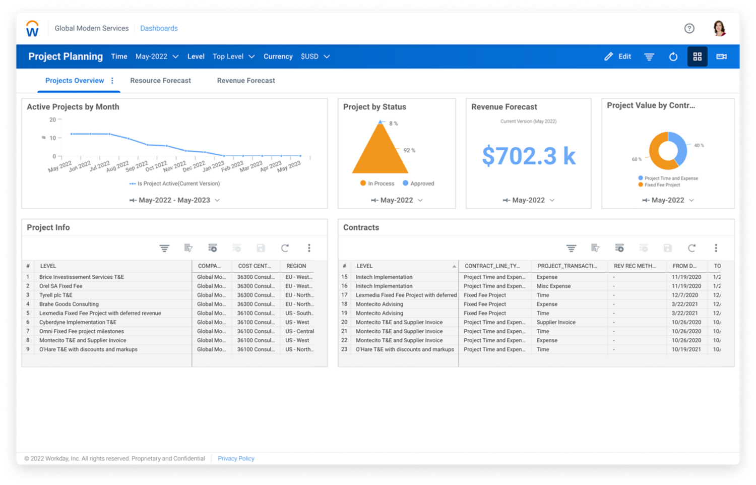 Project planning dashboard in Workday Adaptive Planning, showing numerical values and charts for revenue, income growth and gross margin.