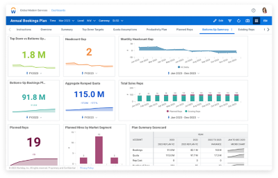 Tableau de bord par territoire commercial dans Workday Adaptive Planning, intégrant les valeurs numériques et les graphiques de segmentation territoriale.