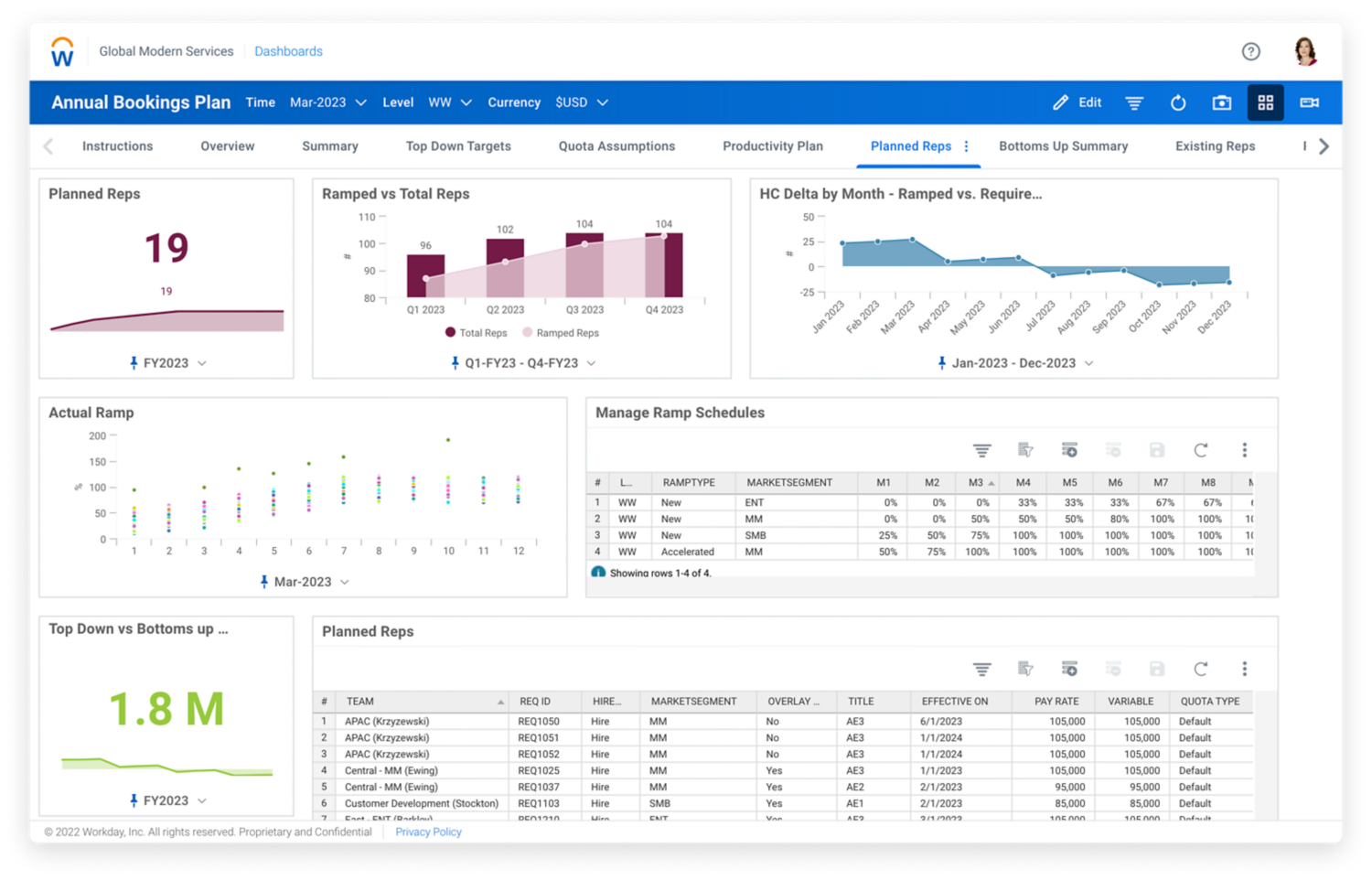 Salescapaciteitsdashboard in Workday Adaptive Planning