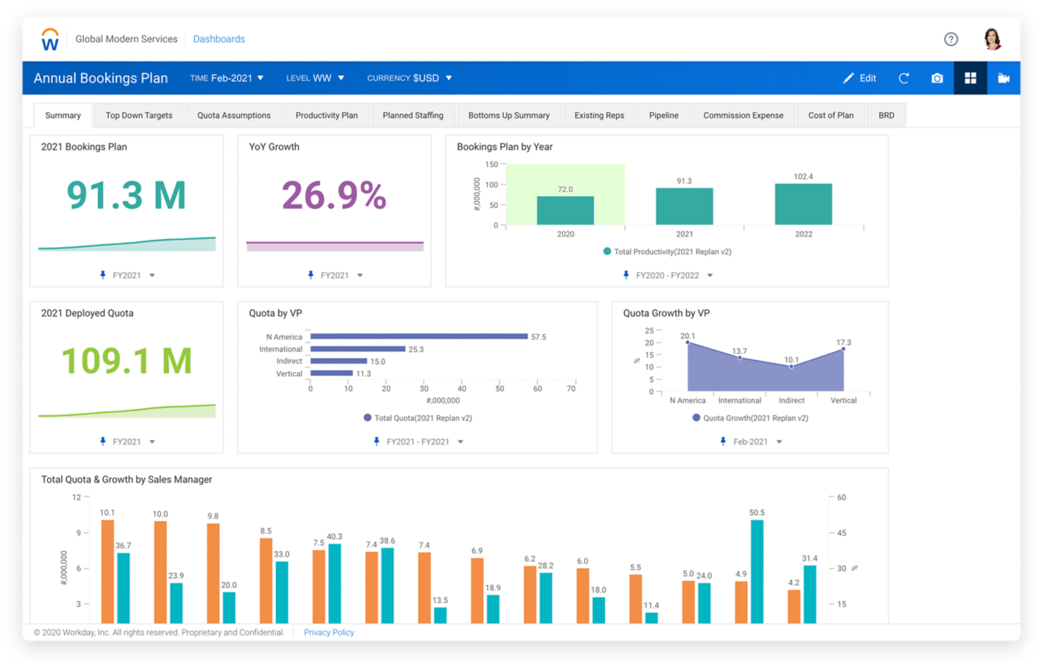 Sales planning summary dashboard showing graphs for booking plans and quotas.