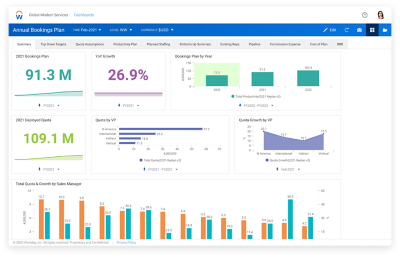 Dashboard für das Quotenmanagement in Workday Adaptive Planning mit Zahlenwerten und Diagrammen für eine Übersicht der jährlichen Vertragsvereinbarungen