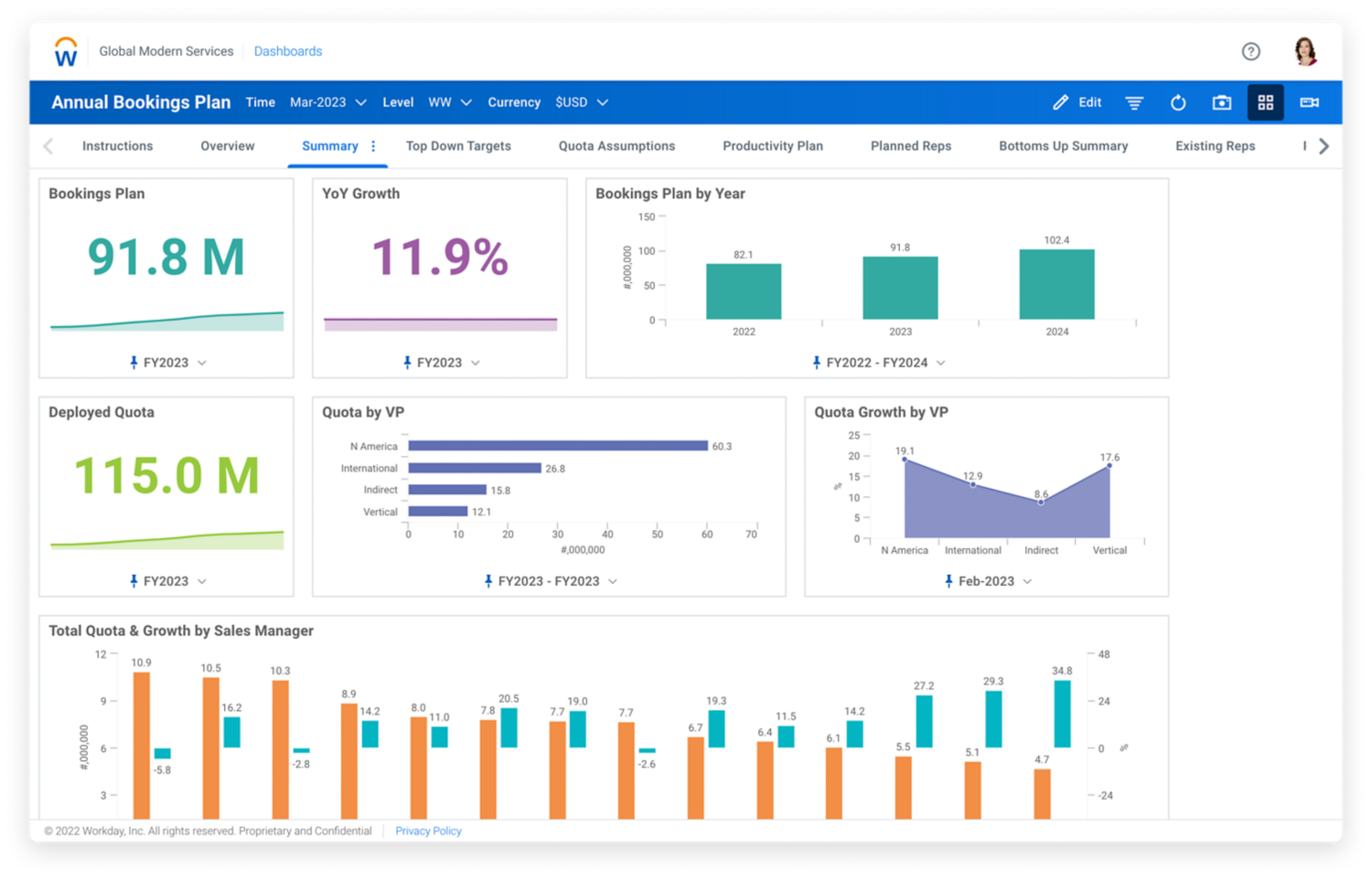 Dashboard in Workday Adaptive Planning voor salesbudgettering