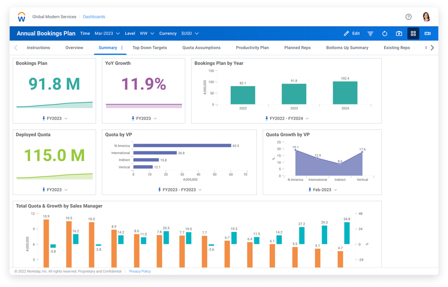 予算と経費表のサンプルを表示する Workday Adaptive Planning セールス プランニングの予算ダッシュボード