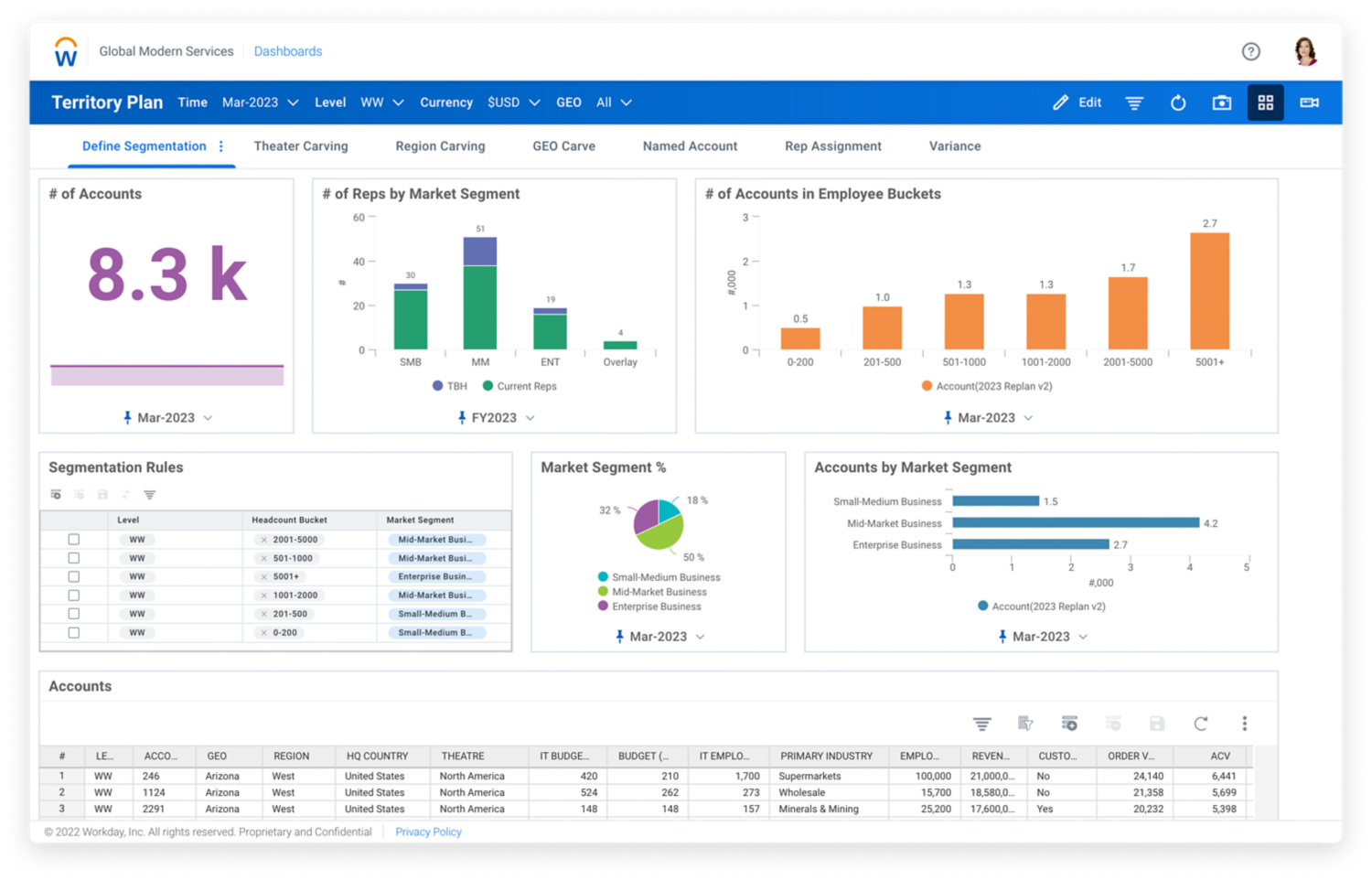 Workday Adaptive Planning Sales Territory dashboard where you can segment accounts and create territories with ease, all while ensuring that sales territories are balanced and targeted.