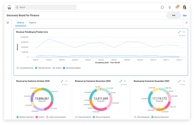 财务执行记分卡，显示收入和收入以及积压金额与目标金额的图表。