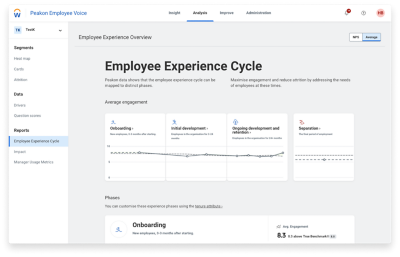 Workday Peakon Employee Voice - Employee Experience