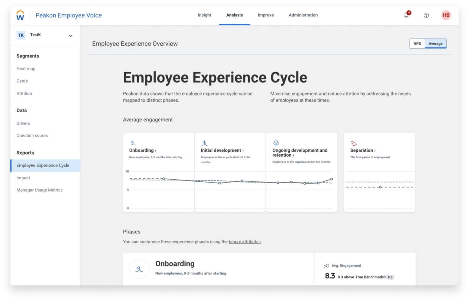 Dashboard von Workday Peakon Employee Voice, das Engagement-Kennzahlen für den Zyklus der Mitarbeitererfahrung anzeigt.