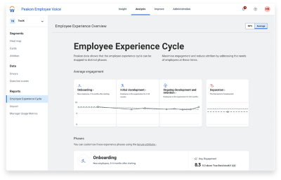 Screenshot di Workday Peakon Employee Voice che mostra i cicli dell'employee experience.