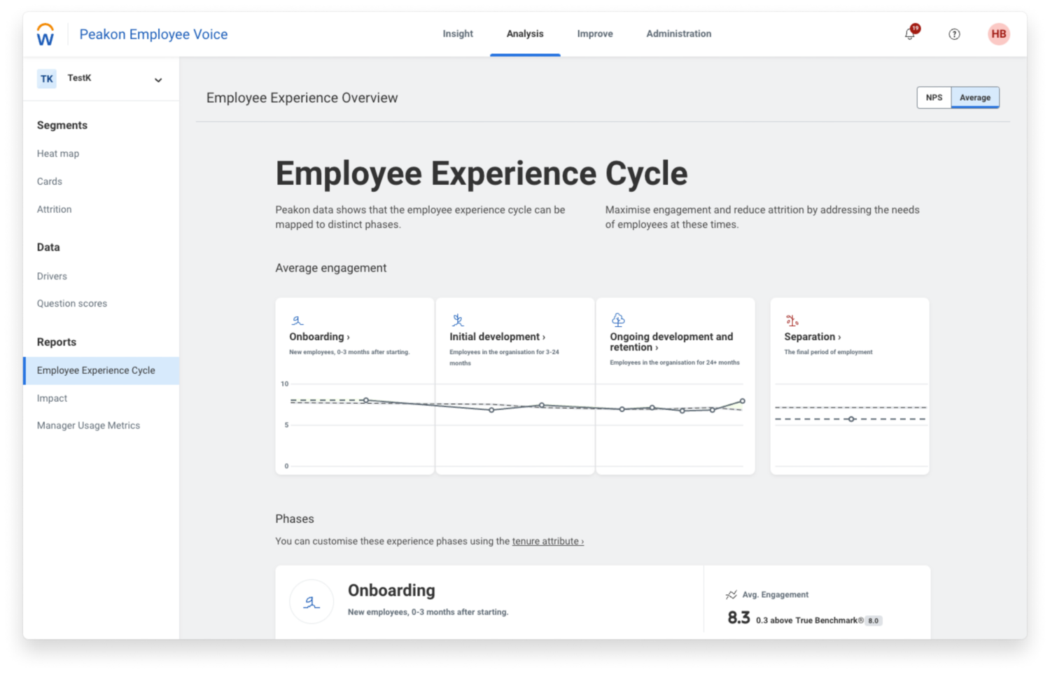 Dashboard di Workday Peakon Employee Voice che mostra le metriche di engagement per il ciclo dell'employee experience.