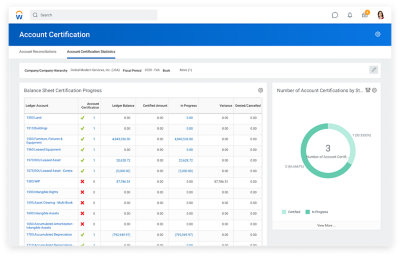 Account certification dashboard showing balance sheet certification progress and number of account certifications. 2020R1