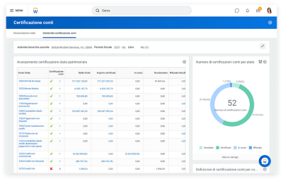 仪表盘上的认证与当前的管理模式一致，并与当前的管理模式一致。