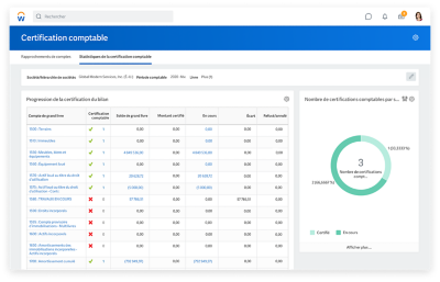 Account certification dashboard showing balance sheet certification progress and number of account certifications. 2020R1