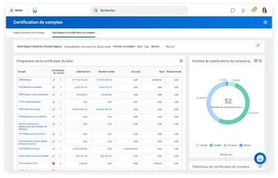Vue de bureau de la certification des comptes de gestion financière