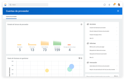 Tablero de mando de cuentas de proveedor que muestra un gráfico del estado de factura de proveedor.