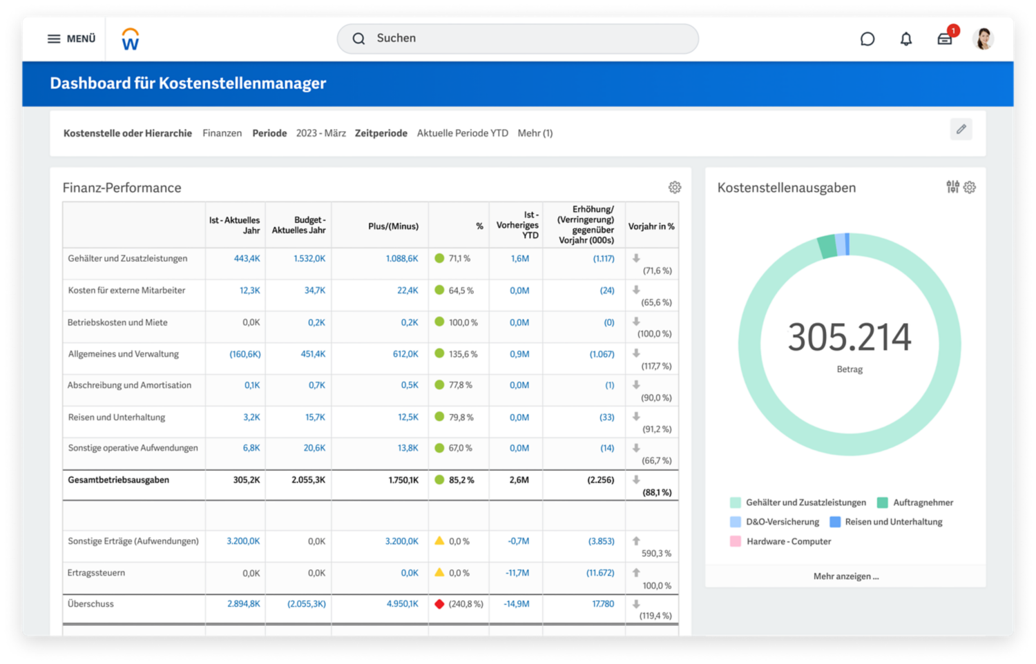 Discovery-Board für Einblicke in Finanzdaten mit Diagrammen zu Ertragstrends nach Produktreihe und Ertrag nach Kunde