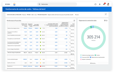Tableau de découverte de renseignements financiers montrant les tendances des produits par gamme de produits et les produits par client.