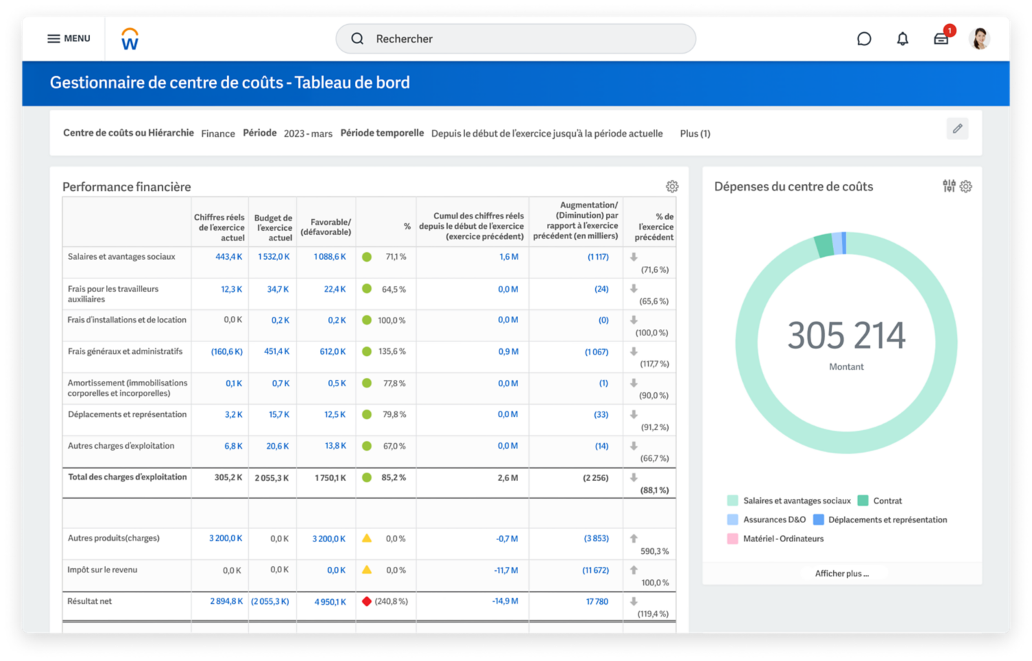 Tableau de découverte de renseignements financiers montrant les tendances des produits par gamme de produits et les produits par client.