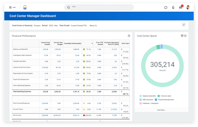 Financial insight discovery board showing charts for revenue trending by product line and revenue by customer.