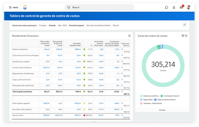 Discovery Board de insights financieros con gráficos de las tendencias de ingresos por línea de producto e ingresos por cliente.