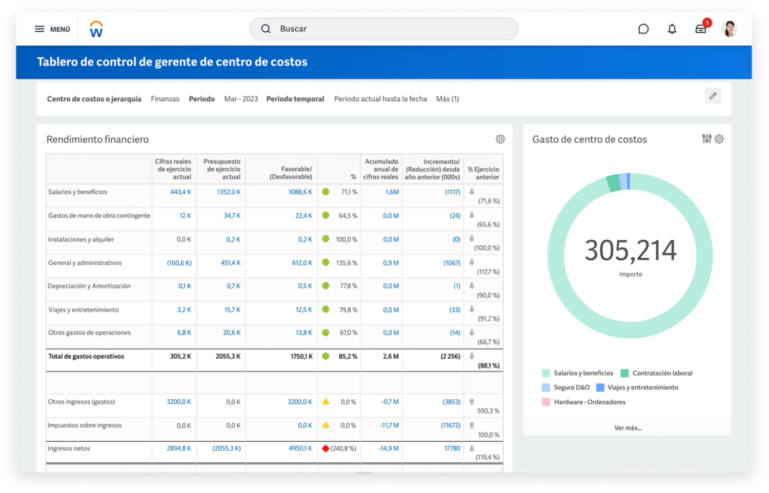 Discovery Board de insights financieros con gráficos de las tendencias de ingresos por línea de producto e ingresos por cliente.