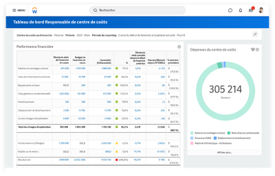 Tableau de découverte de données sur les informations financières montrant des graphiques sur les tendances de revenu par ligne de produit et par client.