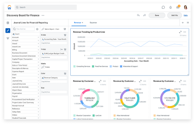 Financial management discovery board for energy and resources industry