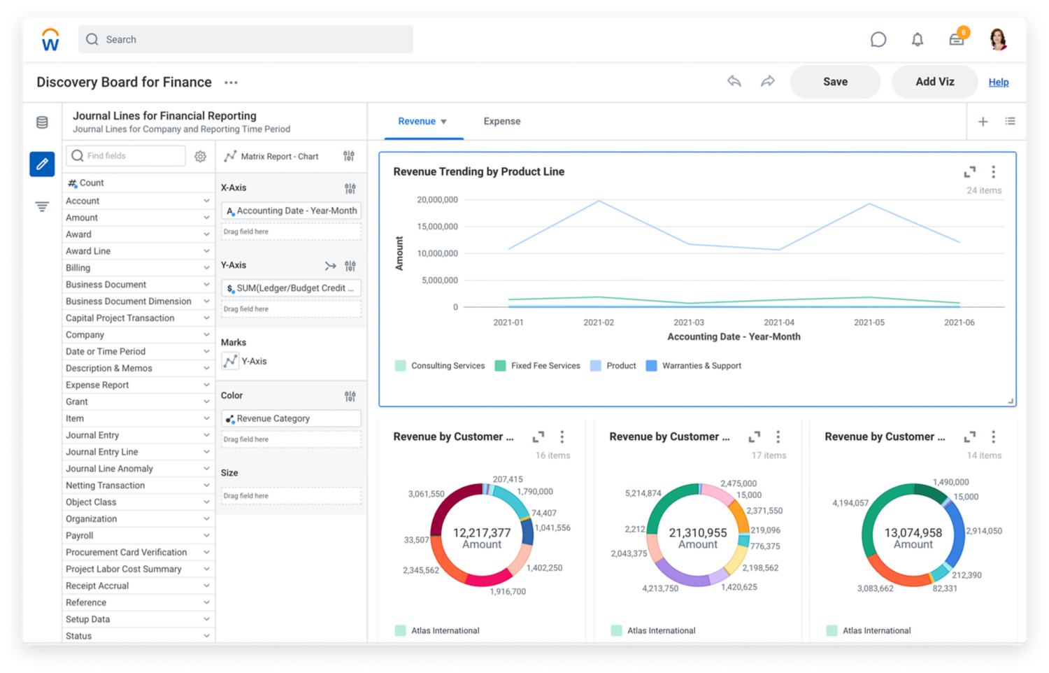 Discovery Board para finanzas con análisis de tendencias de ingresos por línea de producto.