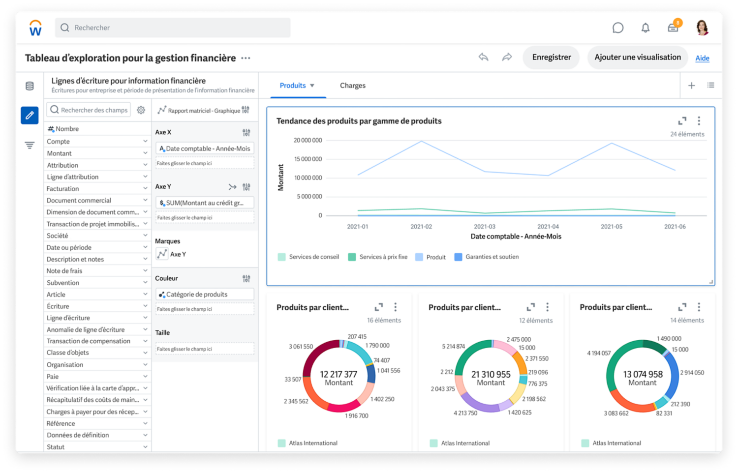 Tableau exploratoire pour les finances affichant les tendances des produits par lanalyse de la gamme de produits.