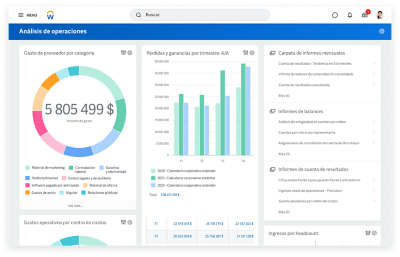 Tablero de mando de resultados de contabilidad financiera que muestra la cuenta de resultados y el análisis de los gastos trimestrales.