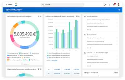 Dashboard für Finanzbuchhaltungsergebnisse mit Gewinn- und Verlustrechnung und vierteljährlicher Ausgabenanalyse
