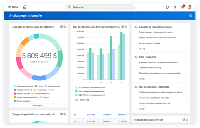 Tableau de bord des résultats de la comptabilité financière montrant l’état des résultats et l’analyse trimestrielle des dépenses.