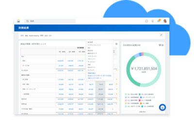 会社全体の損益計算書の5四半期分の傾向が表示された財務結果ダッシュボド