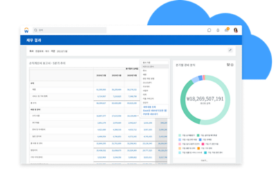 회사손익계산서- 5분기추이를보여주는재무결과대시보드