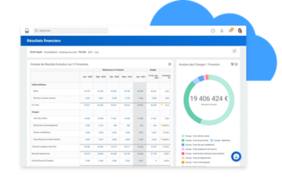 Tableau de bord des résultats金融家montrant le compte de résultat de l' enterprises，租住5个三个月