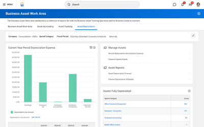 Asset depreciation forecast dashboard showing spend category and composite asset roll forward report.