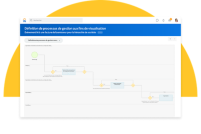 Un organigramme des processus de gestion pour une facture de fournisseur dans le logiciel de gestion des audits.